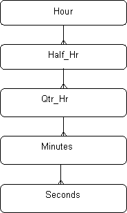 Description of hdmrf_tod1.gif follows