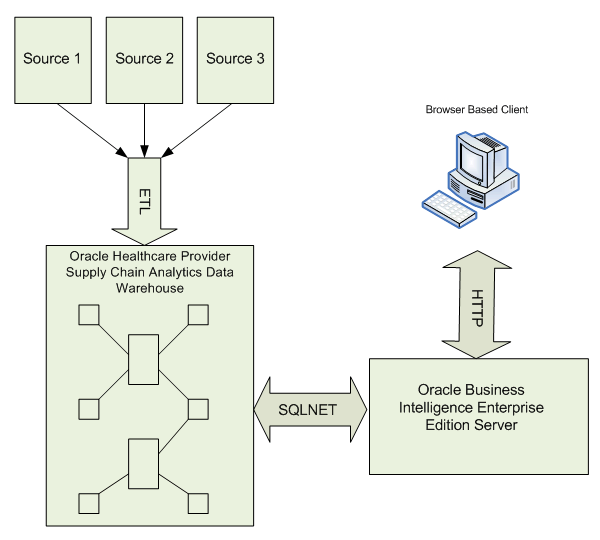 Description of Figure 1-1 follows Description of Figure 1-1 follows