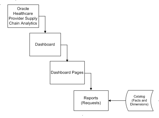 Description of Figure 2-1 follows