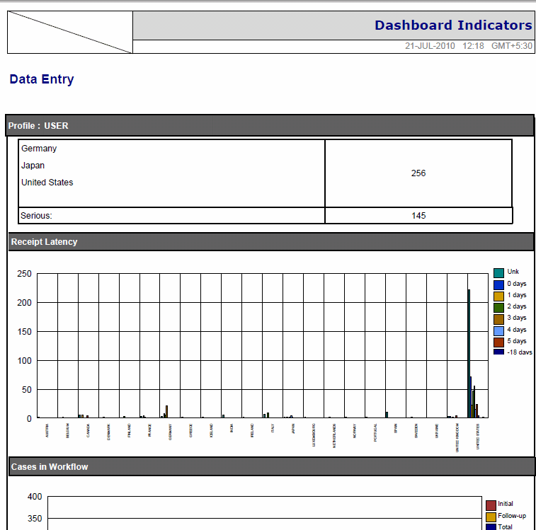 Surrounding text describes dataentry.gif.