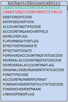 Chart of Account Entry Database Definitions