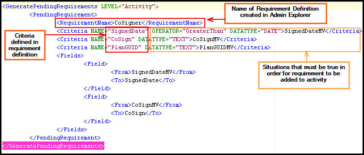 GeneratePendingRequirements business rule XML