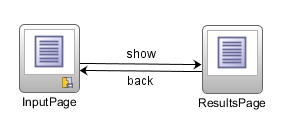Control flow cases between InputPage and ResultsPage