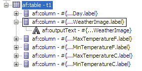 Structure window, af:table expanded