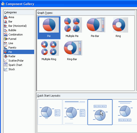 Component Gallery with Pie selected in Categories pane and Pie selected in Graph Types pane. Third Quick Start Layout is chosen.