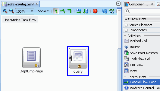 Task flow diagram with two views as before and control flow case line joining the two.