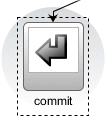 select commit return