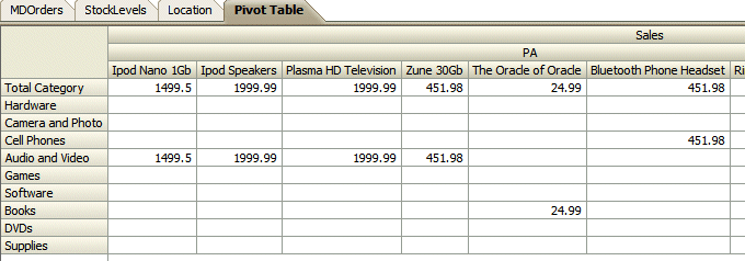 The Pivot Table page in the browser