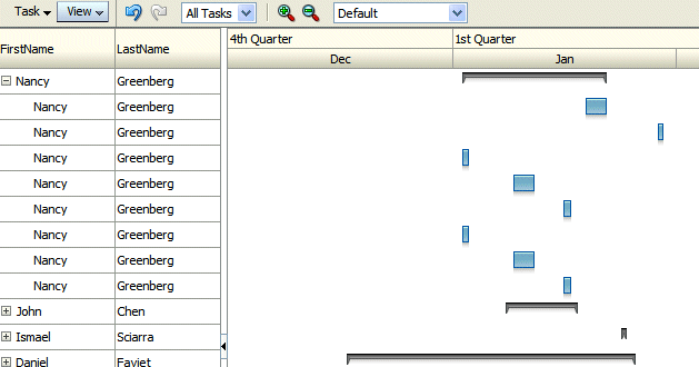 The Gantt page in the browser