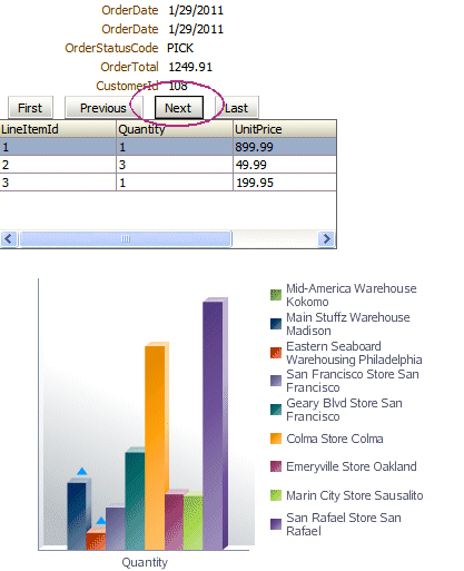 The bar chart in the browser
