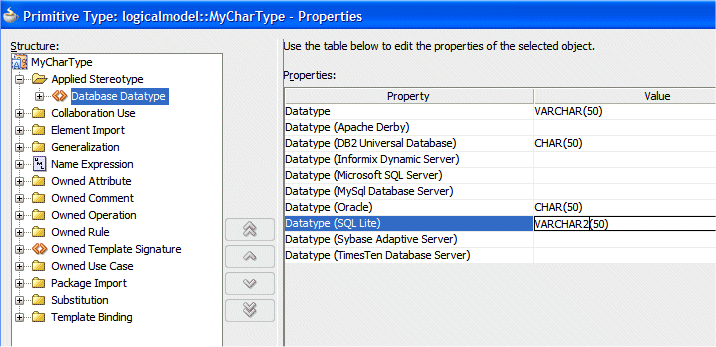 Primitive datatype class properties 