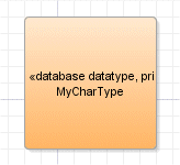 A primitive datatype class 