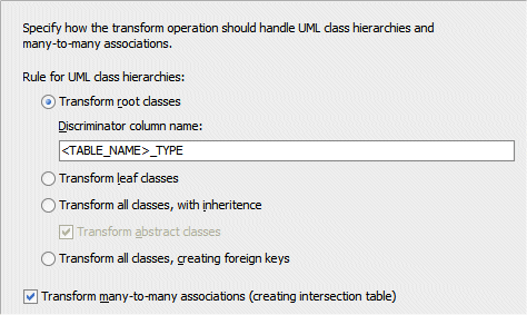 The Offline Database Objects from UML Class Model