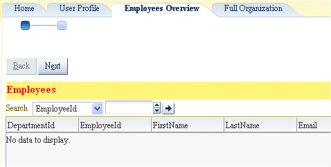 The Employees Overview tab.