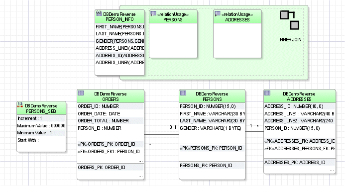 Database diagram