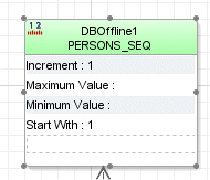 Table in diagram