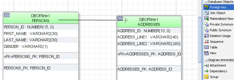 Database diagram