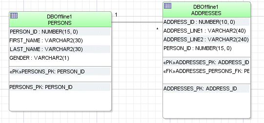 Database diagram