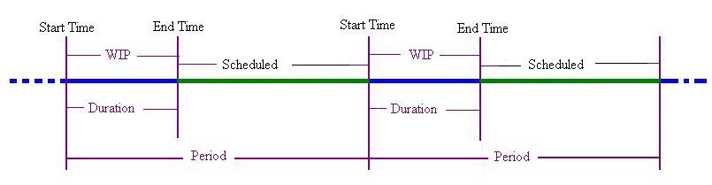 Surrounding text describes Duration-Period.JPG.