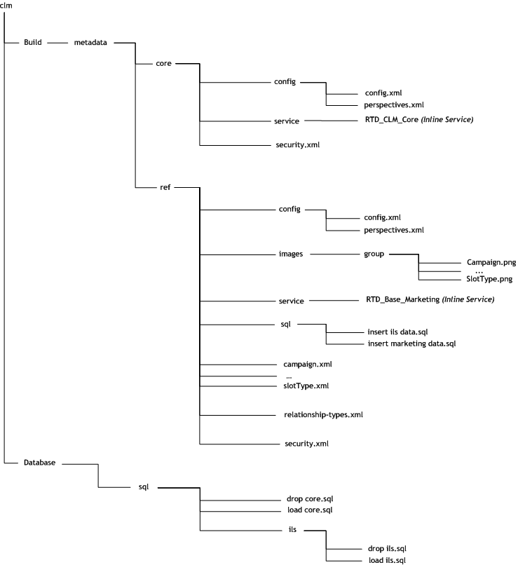 Surrounding text describes Figure 2-1 .