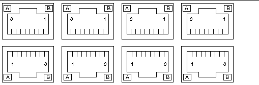 Illustration depicting the 10/100/1000BASE-T data network ports.