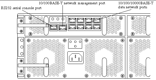 Illustration 
pointing out the RS232 serial port, 10/100BASE-T network 
management port, and the 10/100/1000BASE-T data network 
port