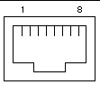 Illustration 
depicting the 10/100/1000BASE-T Data Network Ports