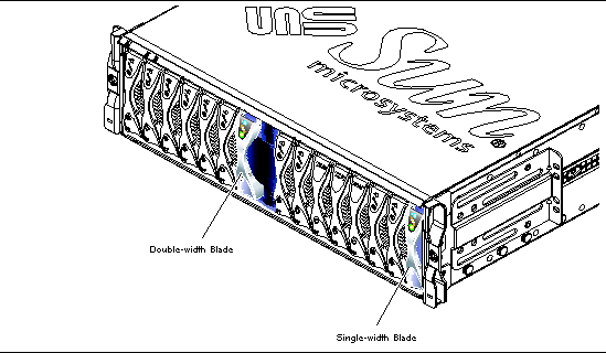 Diagram showing the front and right side of the chassis. The chassis contains fourteen single-width blades and filler panels, and one double-width blade.