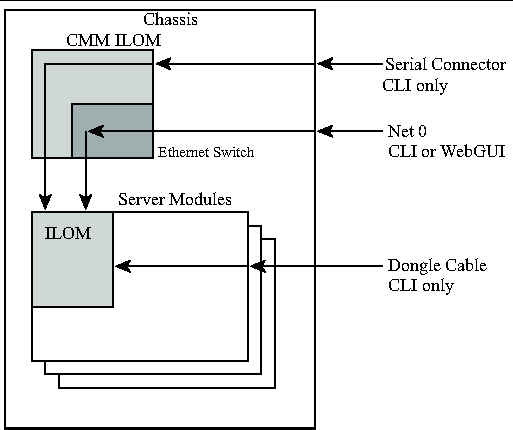 Graphic showing Product Name rear panel, including port locations.