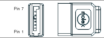 Figure showing SAS diskplane signal connector