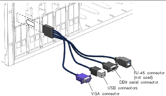 Figure showing server module dongle cable