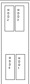 System designation of hard disk drives, as seen from the system front