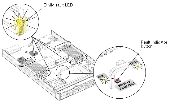 Figure showing fault indicator button and DIMM LEDs