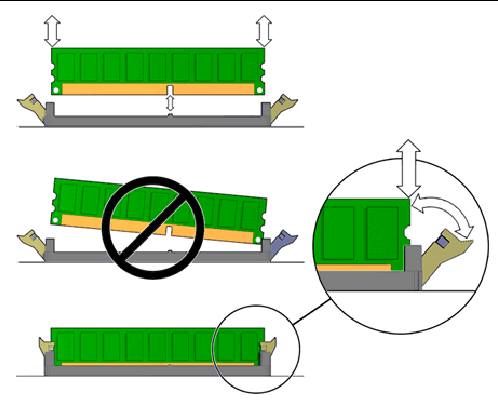 Figure showing DIMM removal