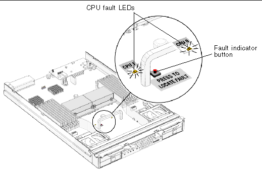 Figure showing fault indicator button and CPU LEDs