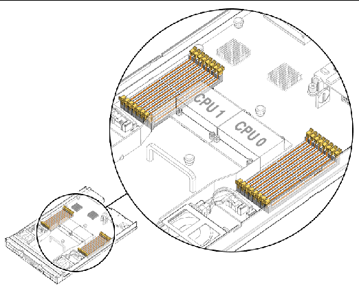 Figure showing CPU locations