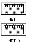 Figure showing the physical labeling of the Ethernet ports.