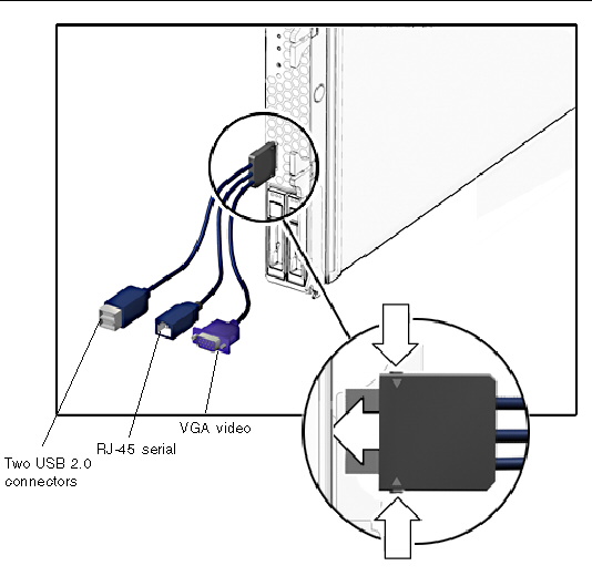 Figure showing three-connector dongle cables.