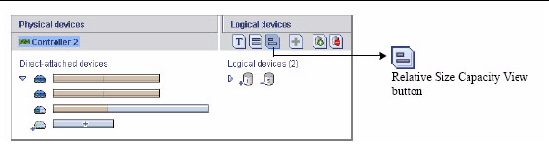 Figure highlighs the Relative Size Capacity View button in the Logical devices part of the screen.
