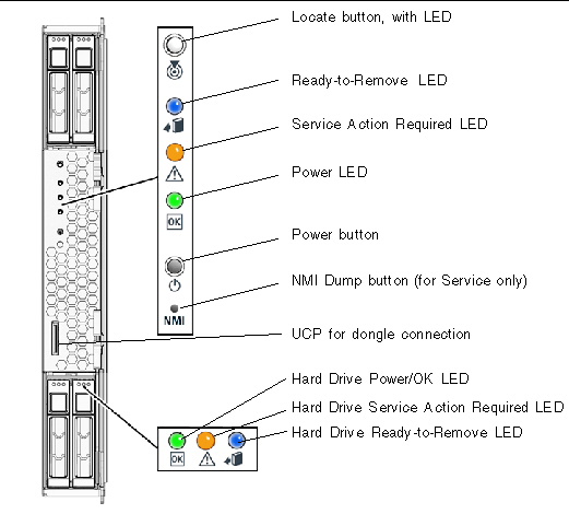 Figure showing server module front panel