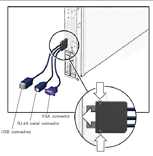 Figure showing server module dongle cable