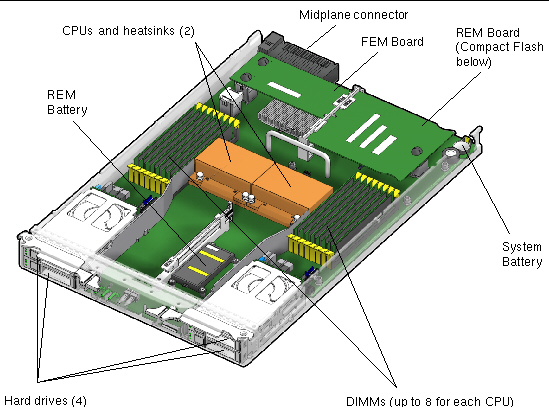 Figure showing the locations of the replaceable server module components.