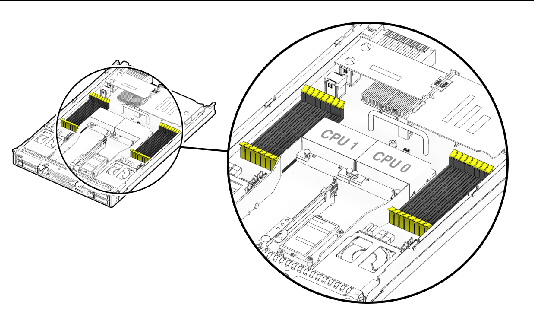 Figure showing CPU locations