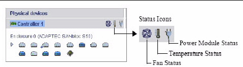 Figure highlights the status icons in the Physical devices part of the screen.