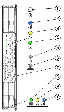 Graphic showing the blade server front panel with the power button and Power/OK LED