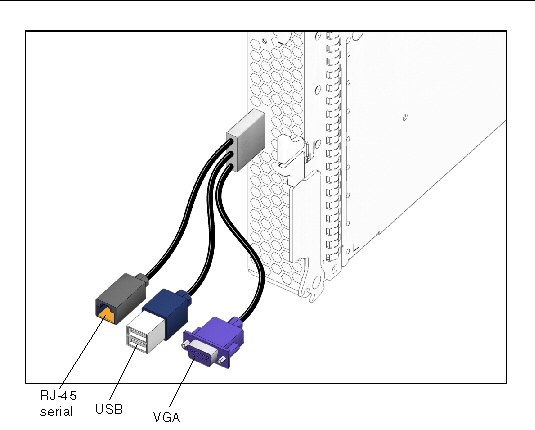 Figure showing server module dongle cable.