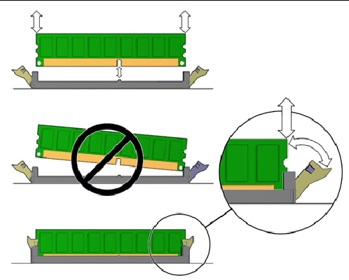 Figure showing DIMM removal