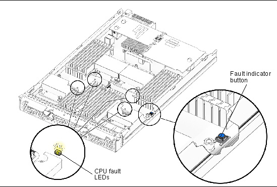 Figure showing fault indicator button and CPU LEDs
