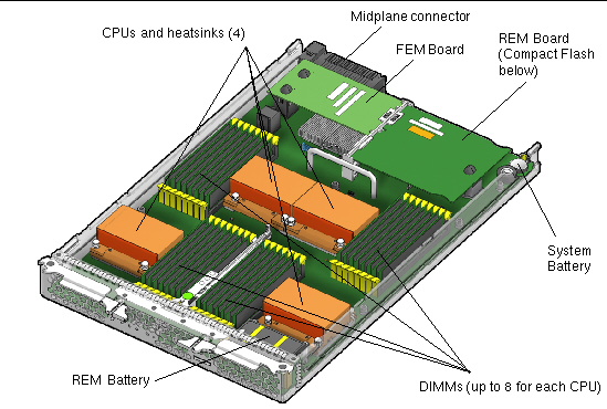 Figure showing the locations of the replaceable server module components