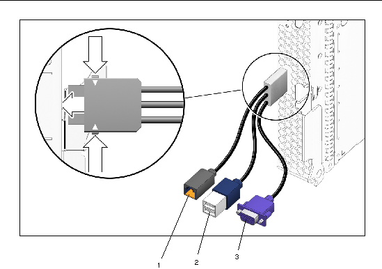 Graphic showing the dongle cable connections